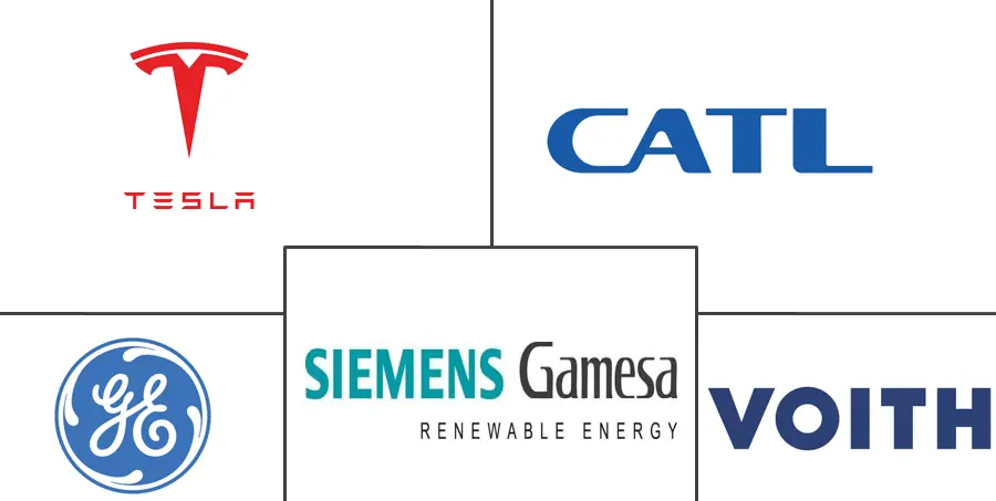 亚太地区储能系统市场规模