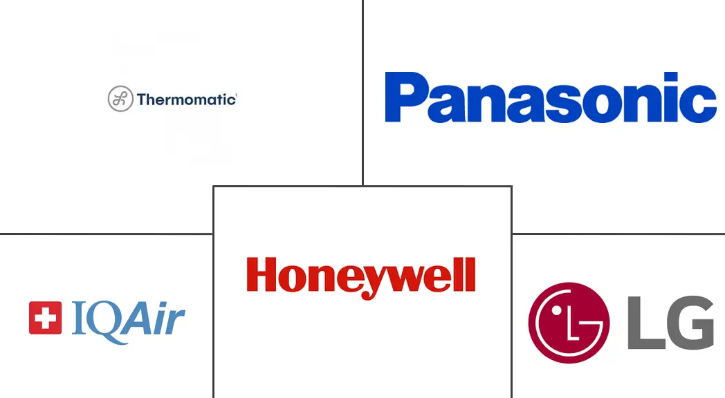 南美空气净化器市场规模