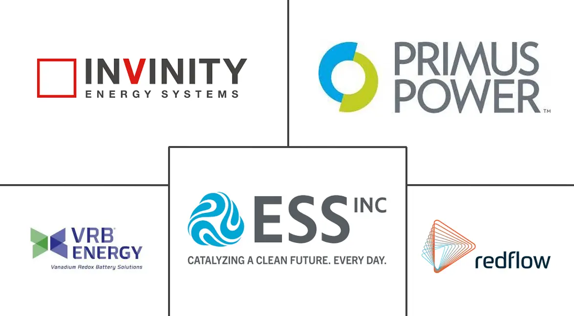 欧洲液流电池市场规模