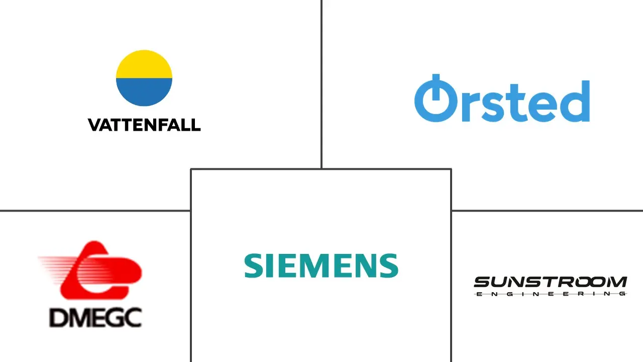 荷兰可再生能源市场规模