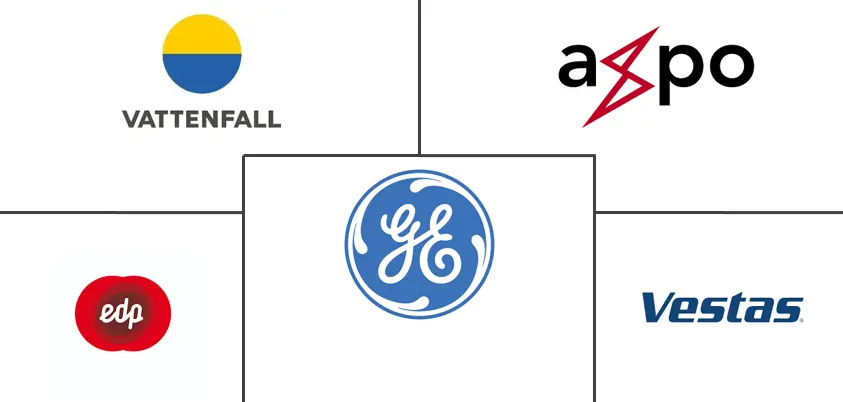 瑞典风能市场规模