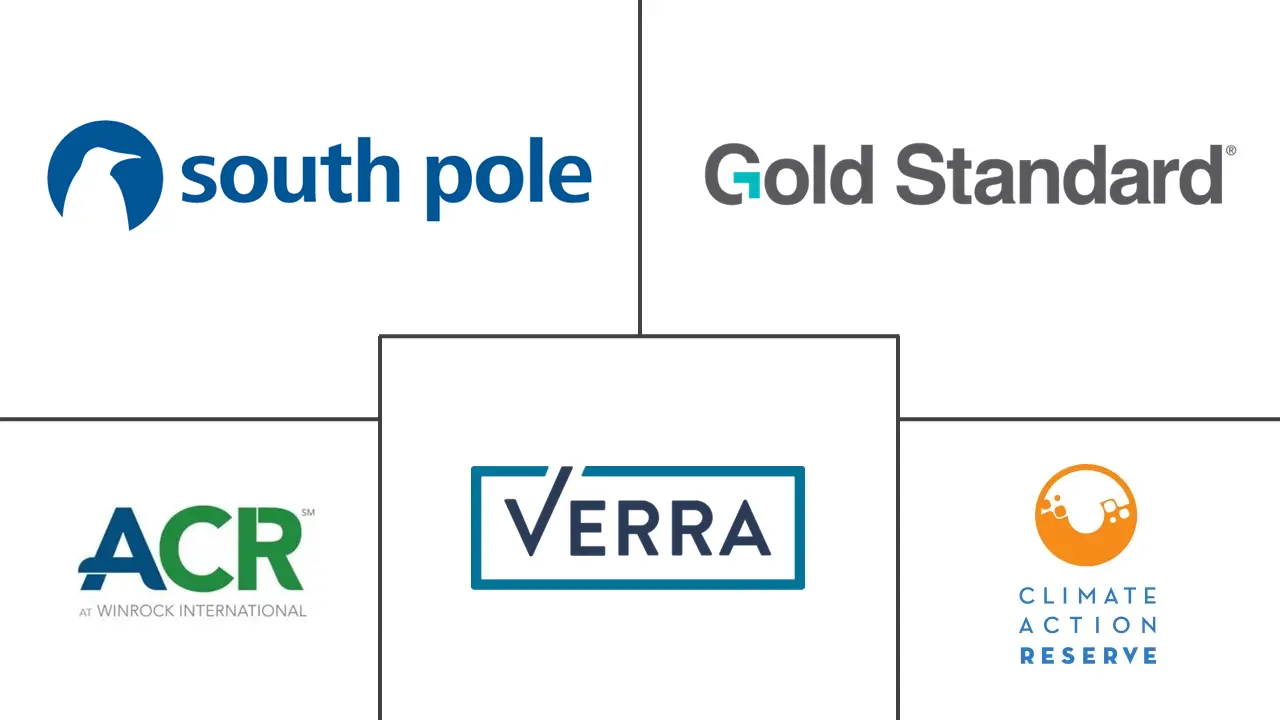 自愿碳信用市场规模和份额