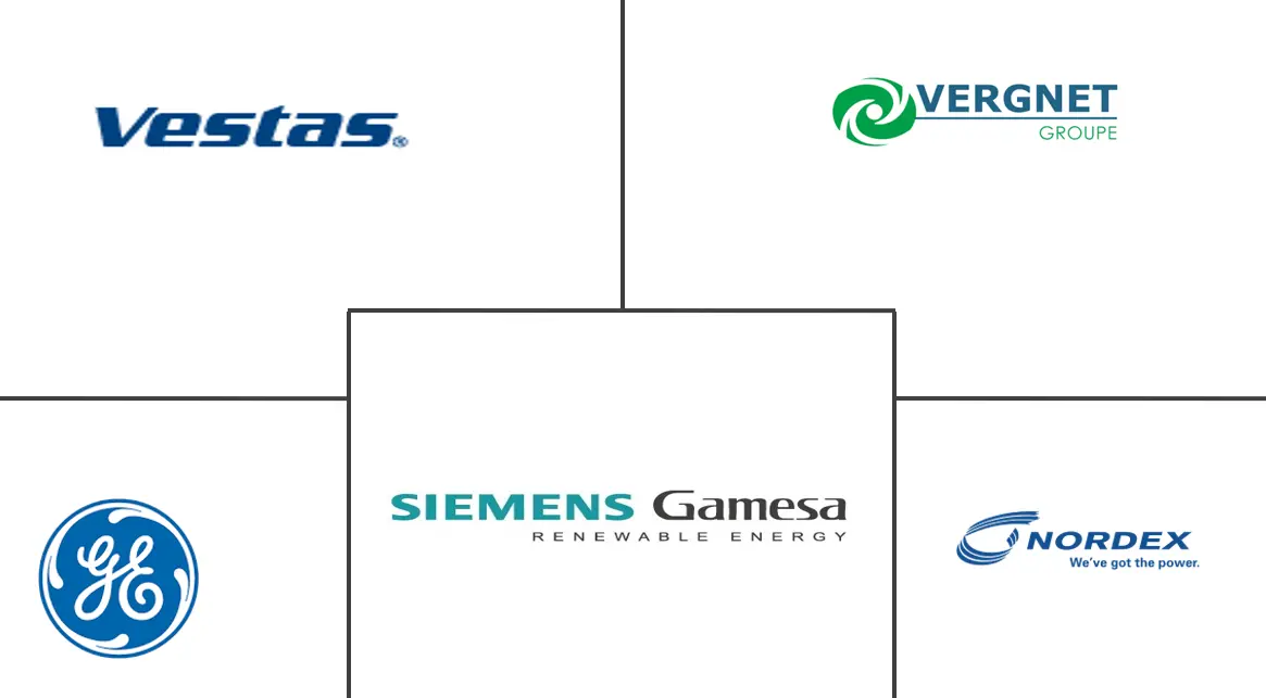 北美大型风力发电机市场规模