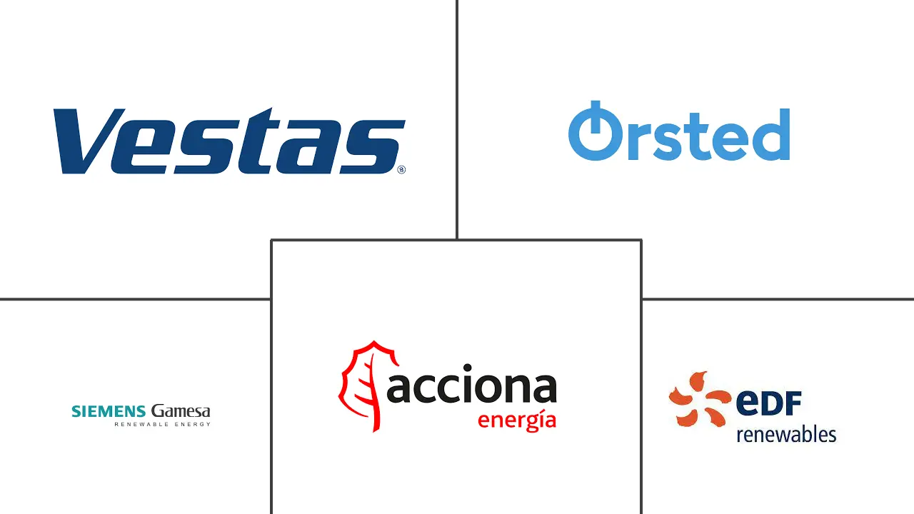 波兰风能市场规模