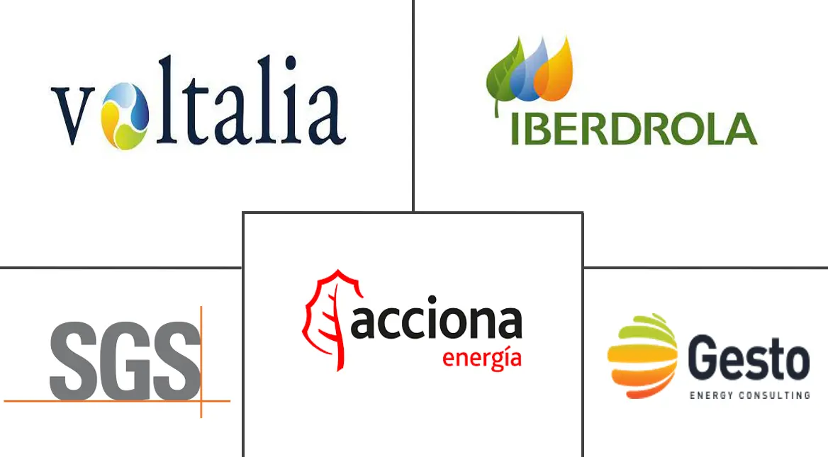 葡萄牙太阳能市场规模