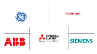 南美变压器市场规模