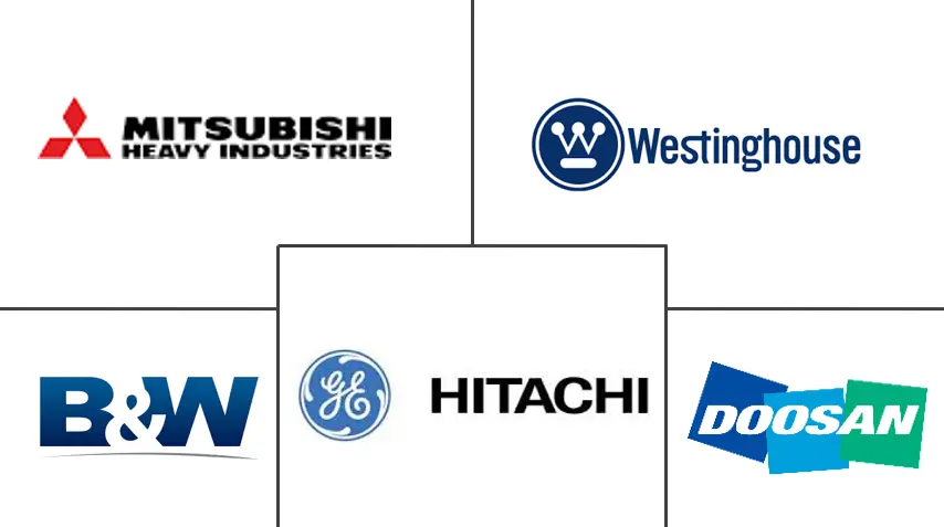 美国核电站设备市场规模