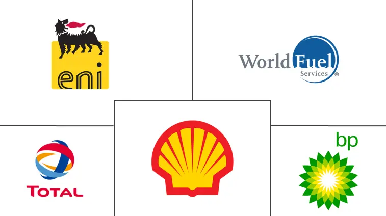 欧洲防务飞机航空燃油市场规模