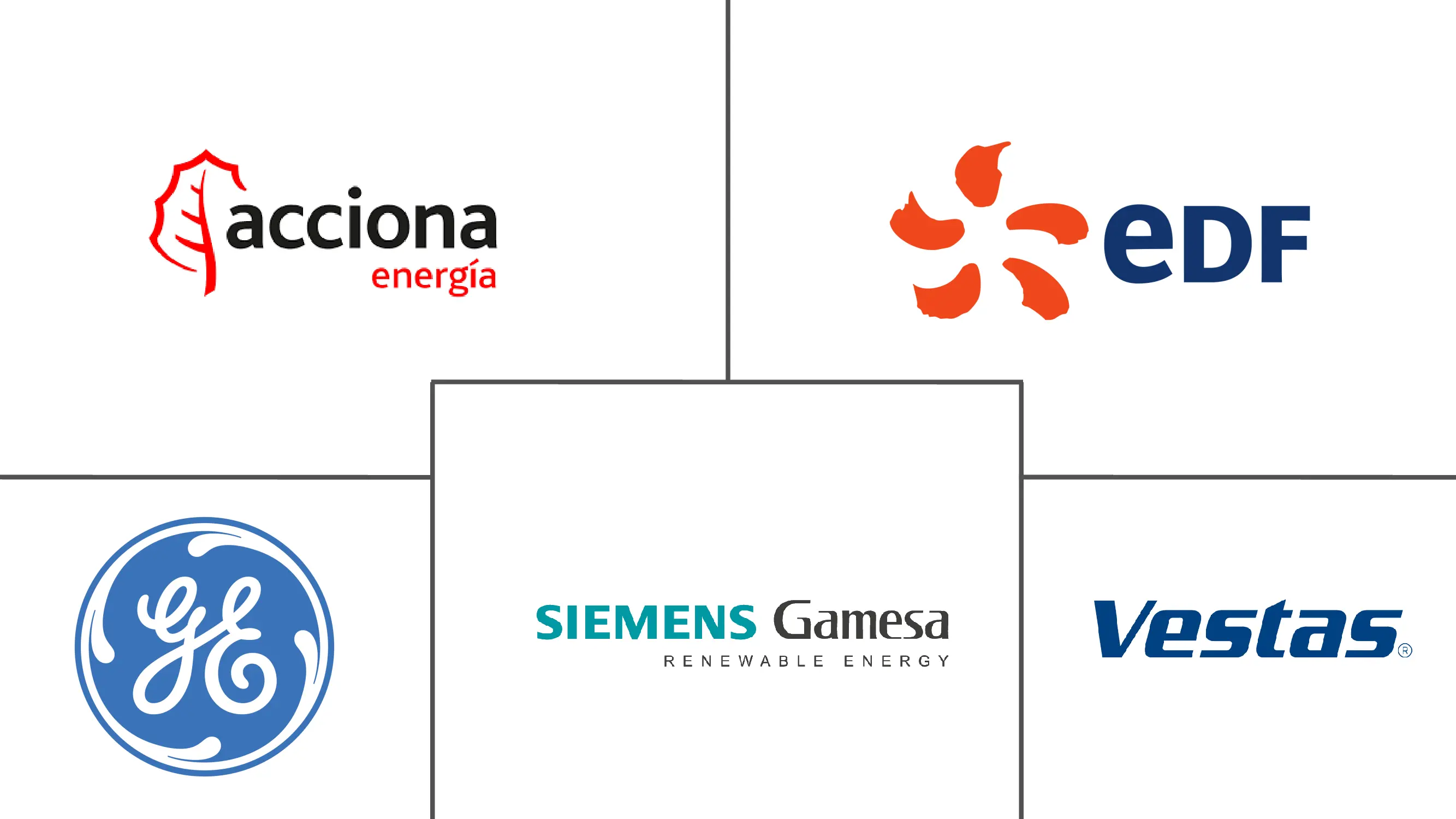 南美风电市场规模