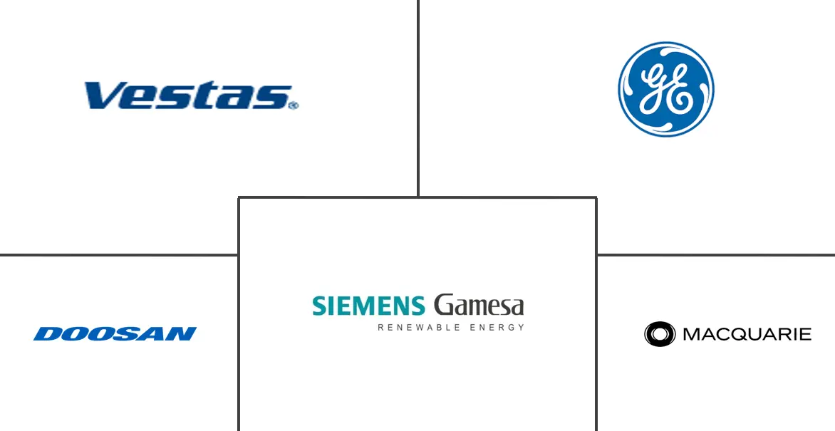 北美浮式海上风电市场规模