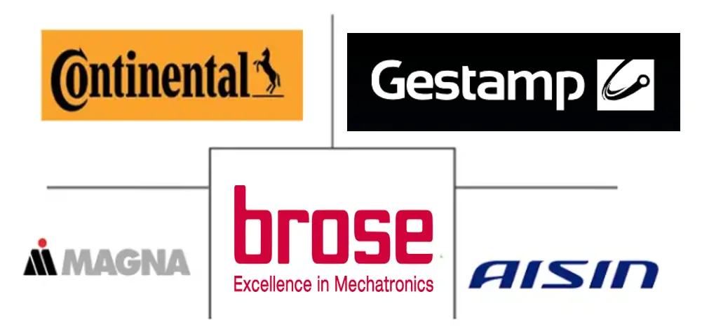 汽车封闭件市场规模及份额