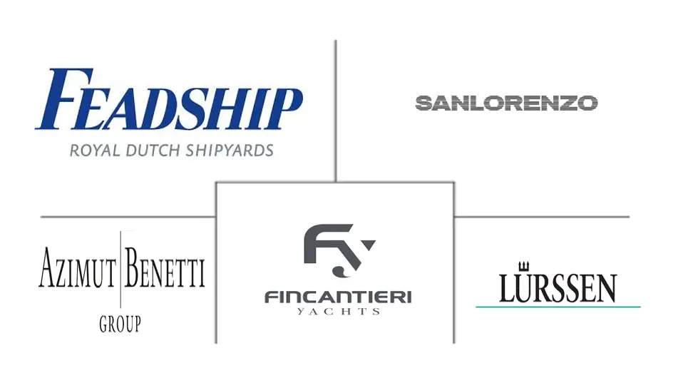 豪华游艇市场规模和份额