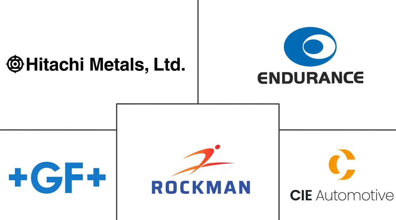 重力压铸市场规模