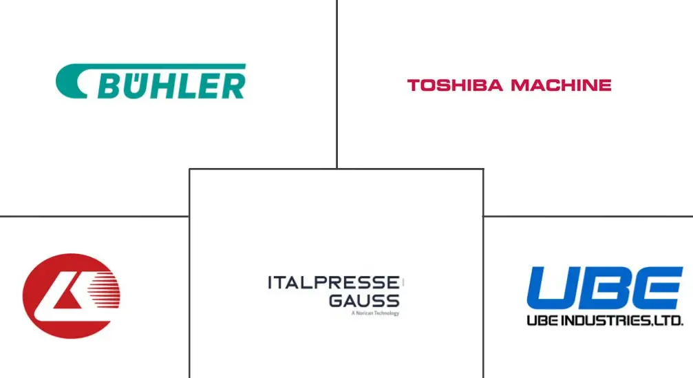 压铸机械市场规模