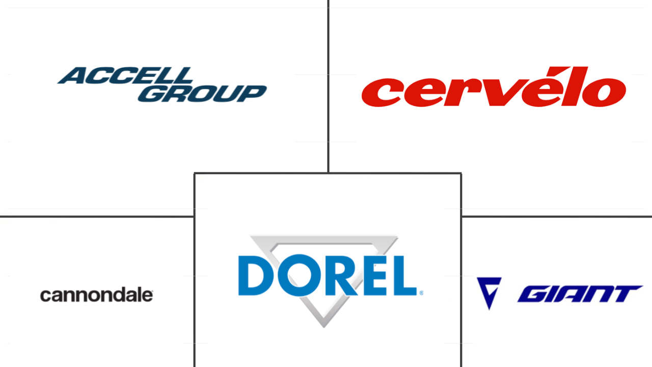 加拿大电动自行车市场规模和份额