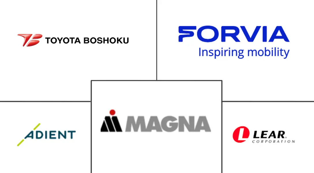 北美汽车座椅市场规模和份额分析