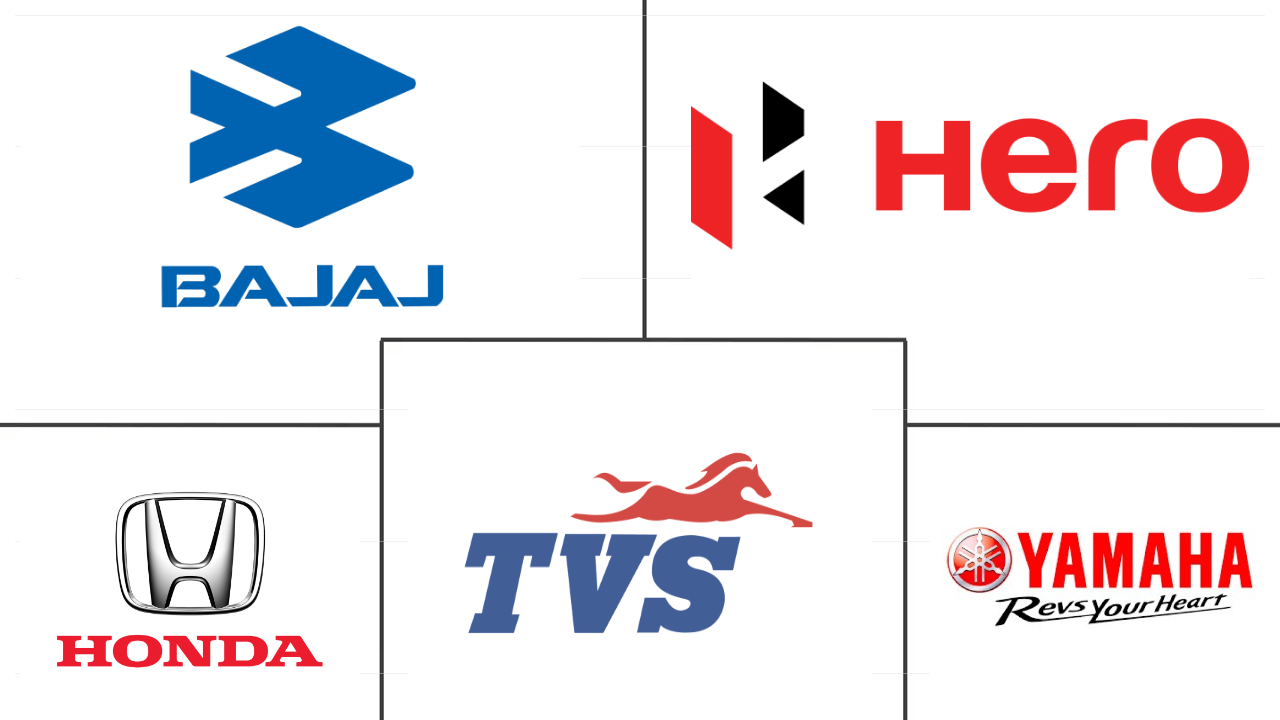 两轮车市场规模