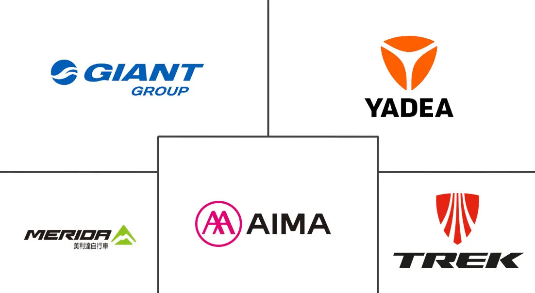 电动自行车市场规模和份额