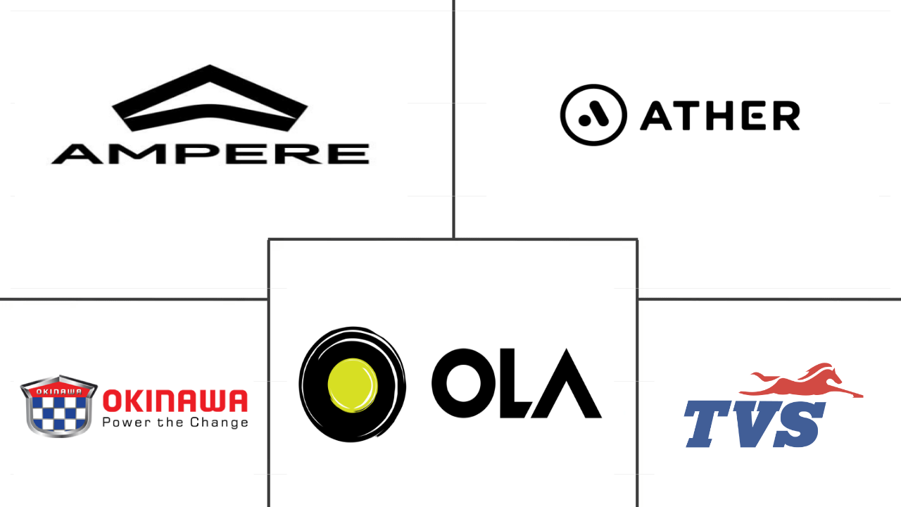 印度电动汽车市场规模