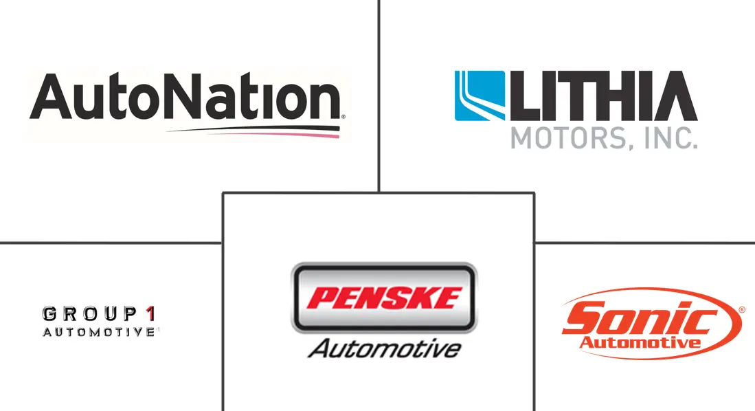 美国汽车经销商市场规模及份额