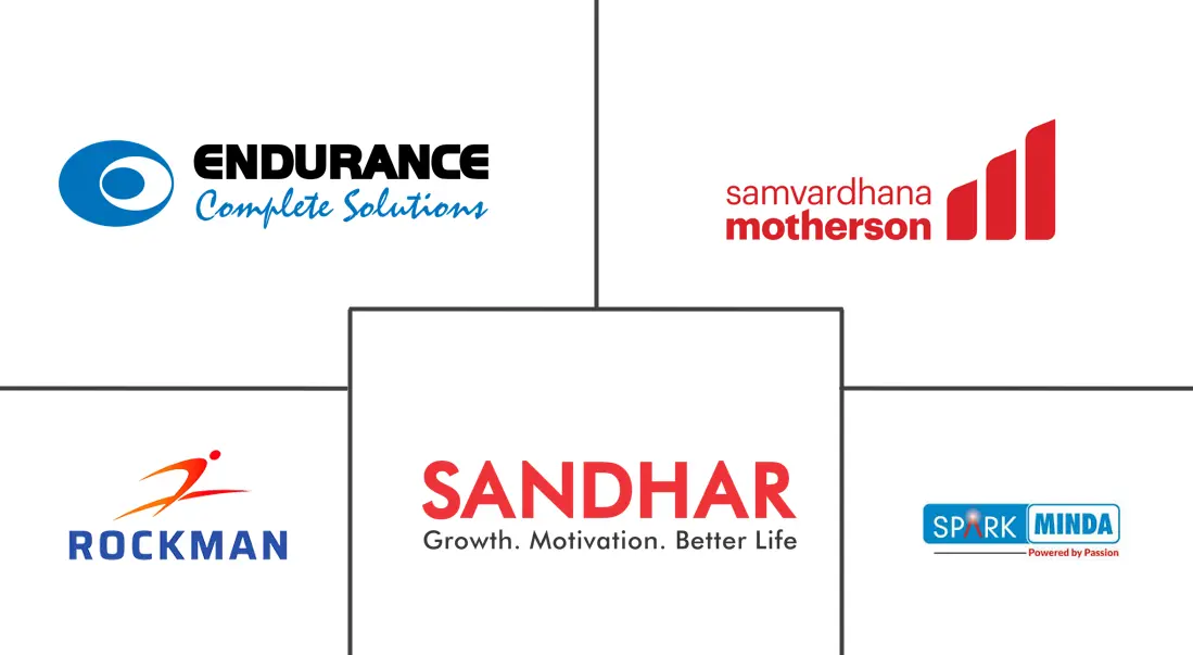 印度汽车零部件铝压铸市场规模和份额分析