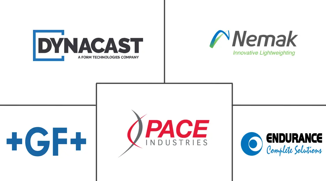 压铸市场规模及份额