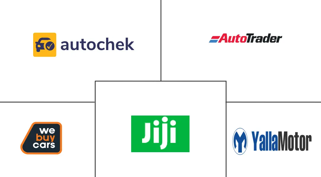 非洲二手车市场规模和份额