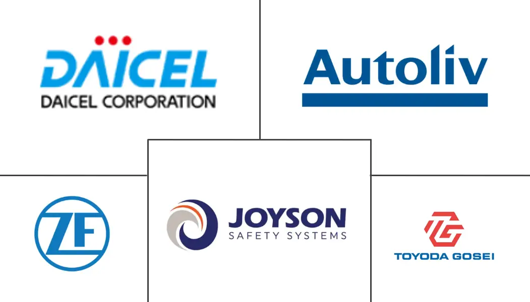 汽车安全气囊气体发生器市场规模及份额