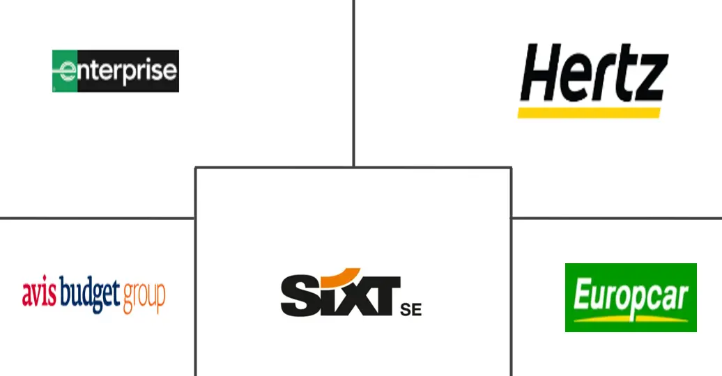 阿拉伯联合酋长国汽车租赁市场规模和份额分析