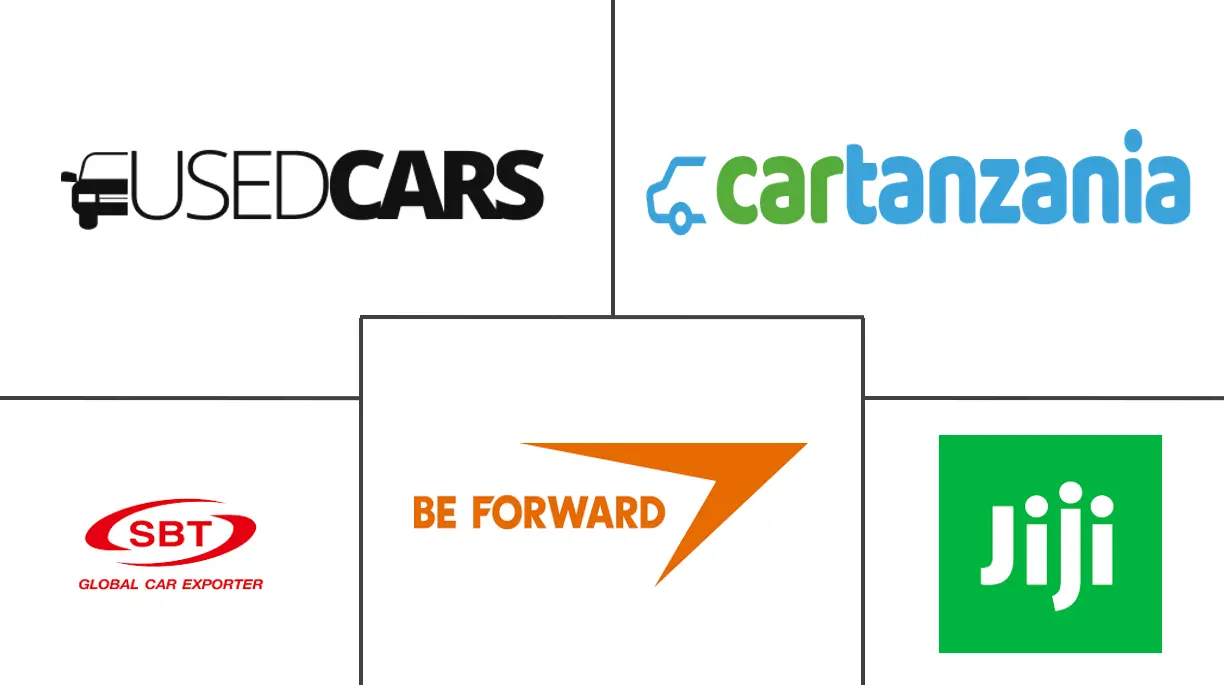 坦桑尼亚二手车市场规模和份额