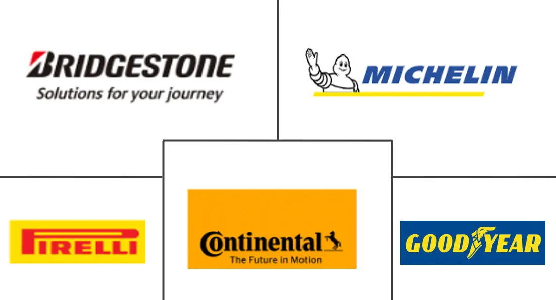 汽车轮胎市场规模及份额