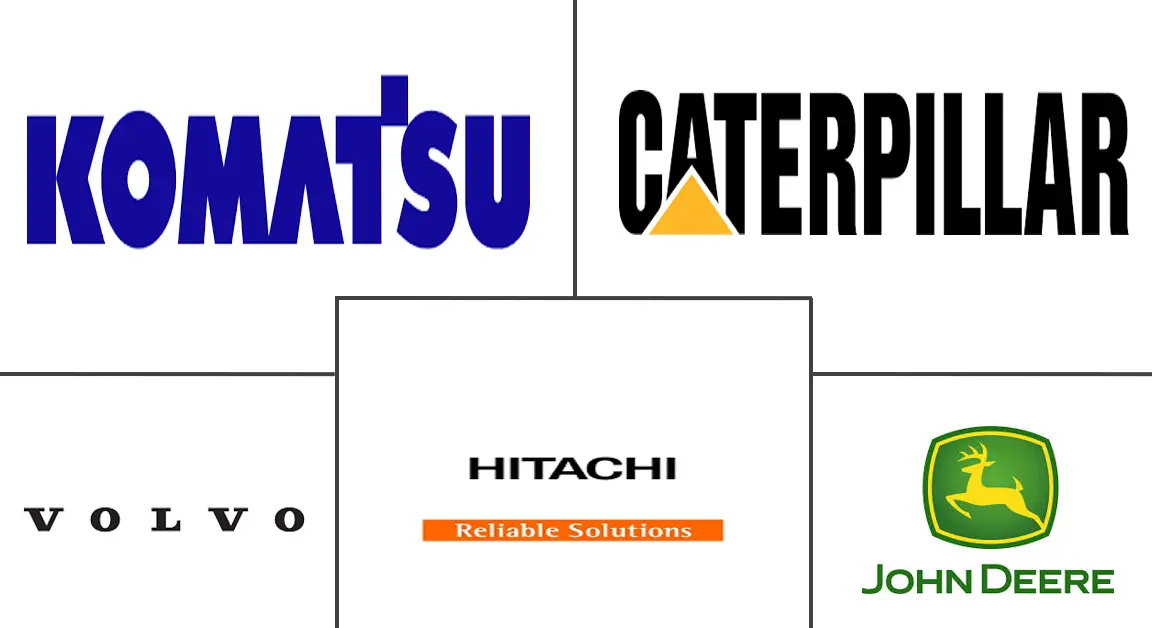 建筑设备市场规模及份额