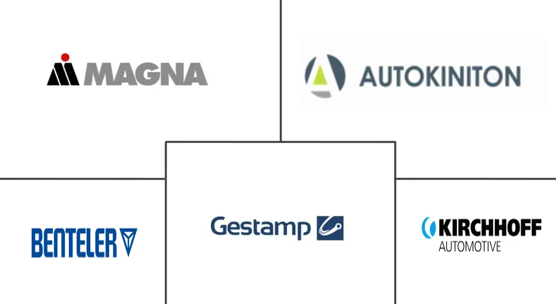 汽车白车身市场规模及份额