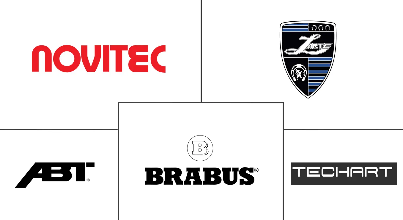 车身套件市场规模