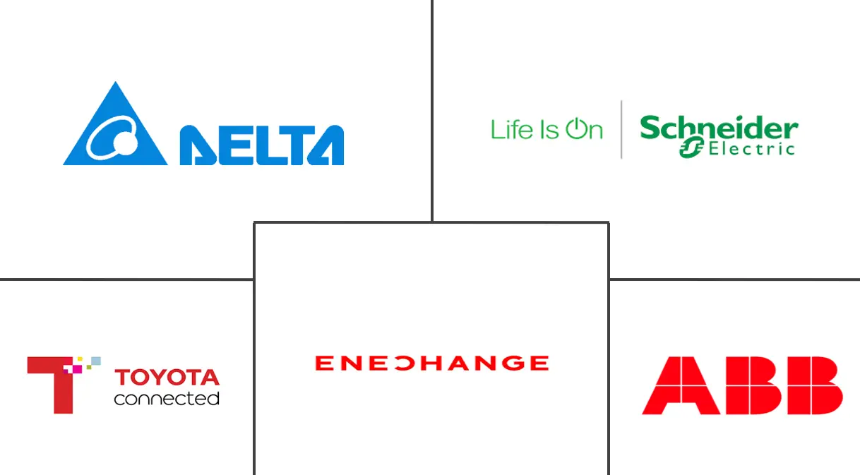 日本电动汽车充电设备市场规模及份额