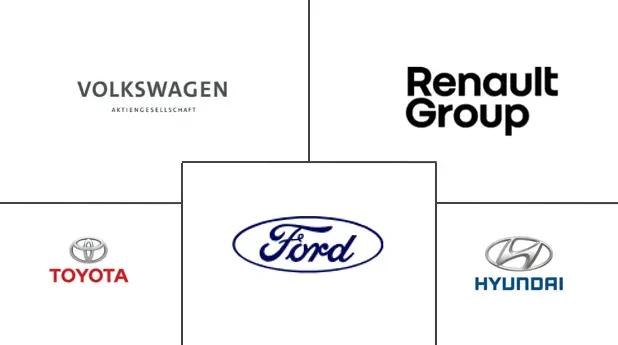 非洲汽车市场规模及份额