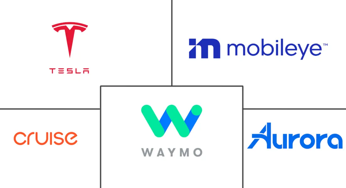 美国自动驾驶汽车市场规模及份额