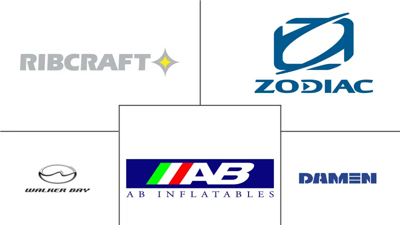 充气船市场规模