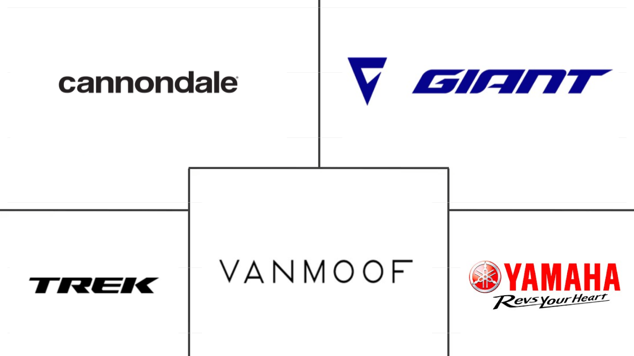 北美电动自行车市场规模及份额