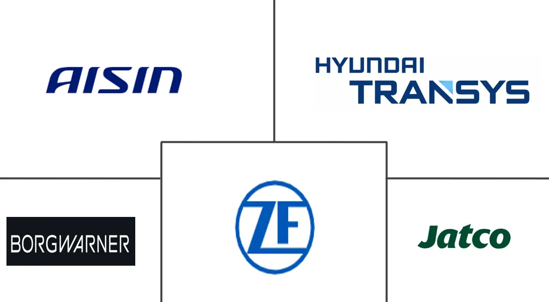汽车自动变速箱市场规模及份额