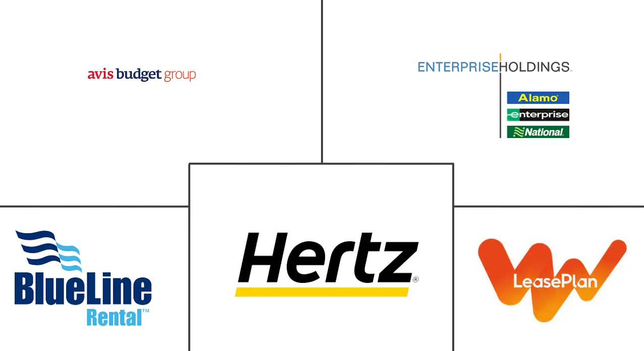 汽车租赁市场规模