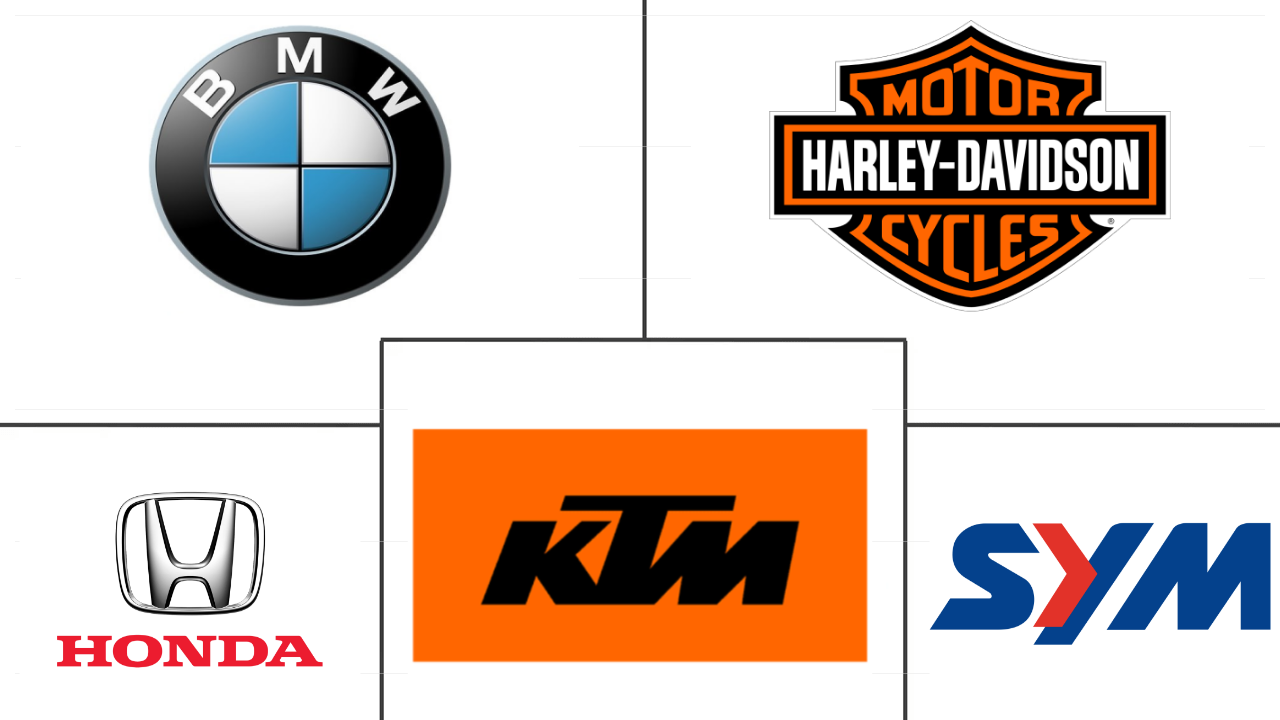 非洲两轮车市场规模