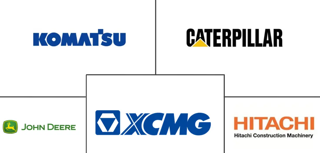 澳大利亚工程机械市场规模及份额