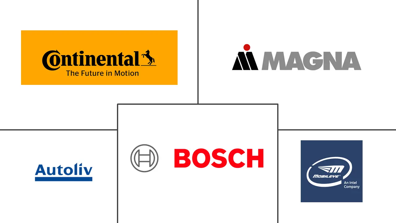 汽车防撞系统市场规模