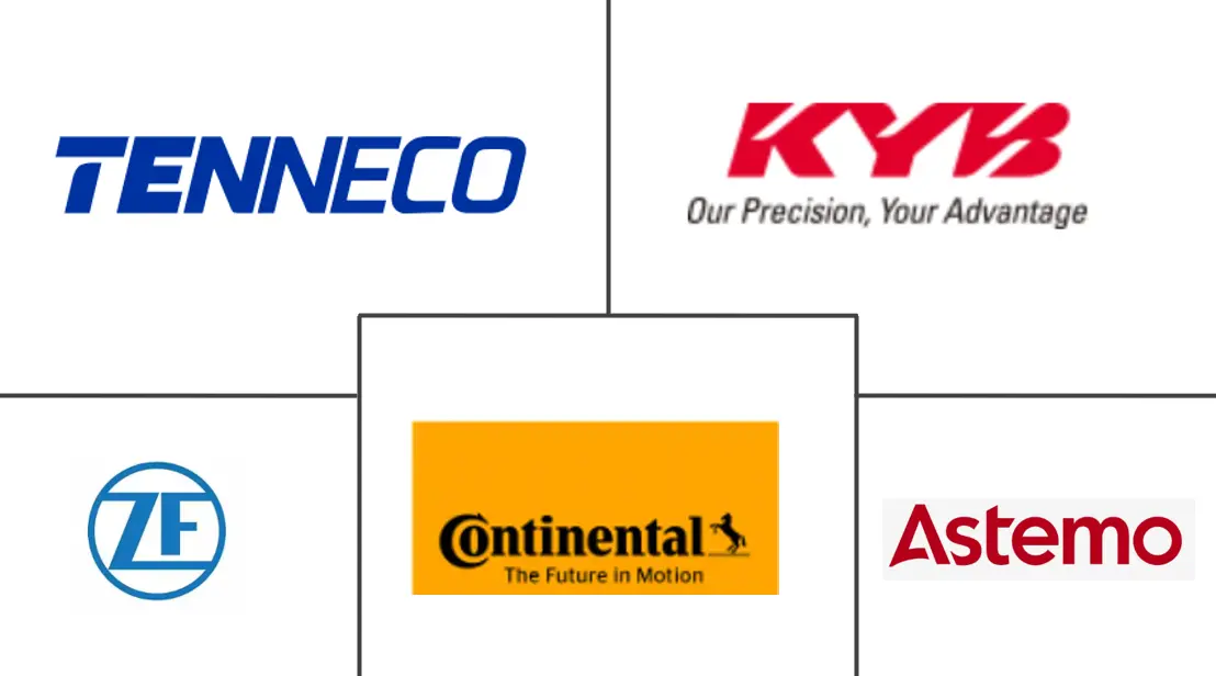 汽车悬架系统市场规模及份额