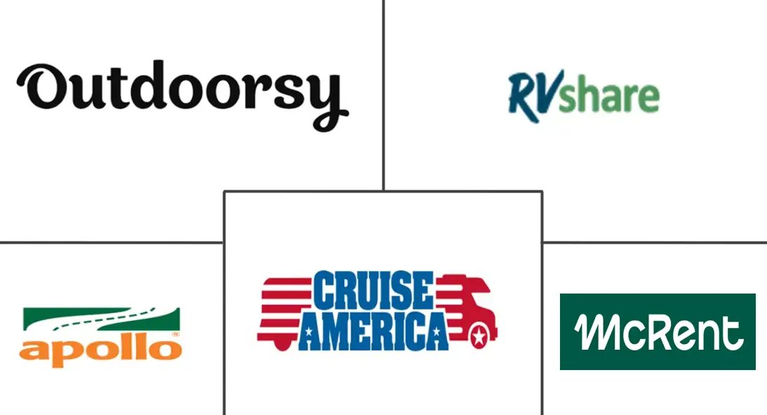 房车租赁市场规模及份额