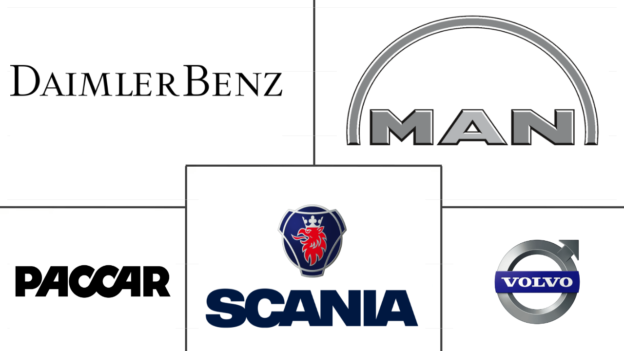欧洲中型和重型商用车市场规模和份额分析