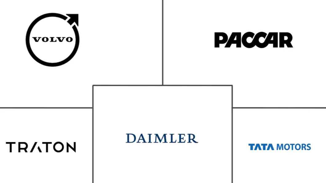 中重型商用车市场规模及份额