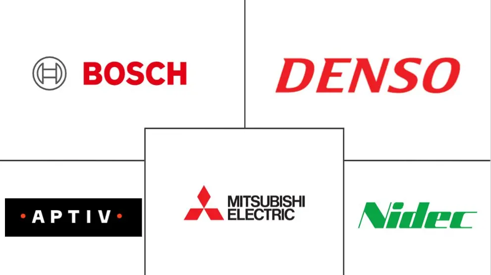 沙特阿拉伯汽车执行器市场规模