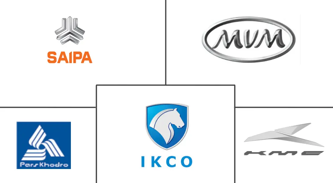 伊朗汽车工业市场规模及份额